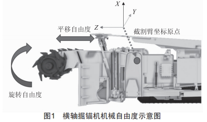 横轴掘锚机进尺在线测量系统研制 (https://ic.work/) 工控技术 第1张