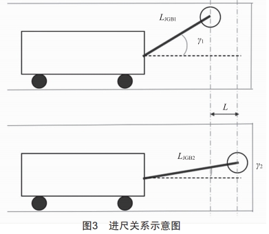 横轴掘锚机进尺在线测量系统研制 (https://ic.work/) 工控技术 第5张