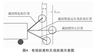 横轴掘锚机进尺在线测量系统研制 (https://ic.work/) 工控技术 第6张