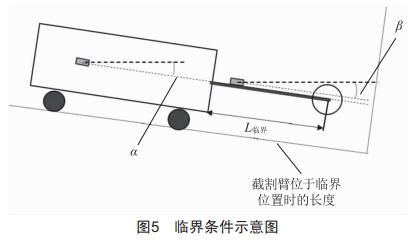 横轴掘锚机进尺在线测量系统研制 (https://ic.work/) 工控技术 第7张