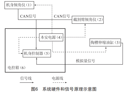 横轴掘锚机进尺在线测量系统研制 (https://ic.work/) 工控技术 第9张