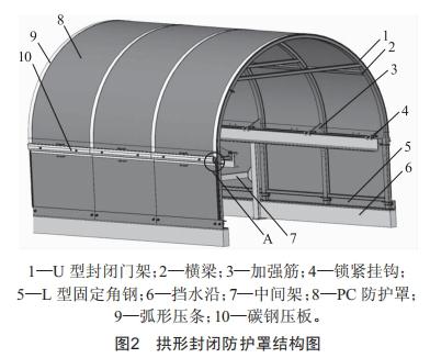 输送机拱形封闭防护罩结构设计及极值风载下的强度分析 (https://ic.work/) 工控技术 第2张