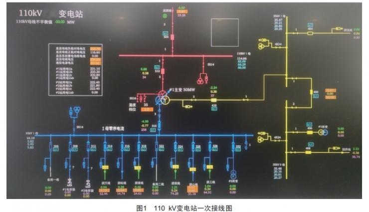 充气柜母线接地故障案例分析与处理 (https://ic.work/) 工控技术 第2张