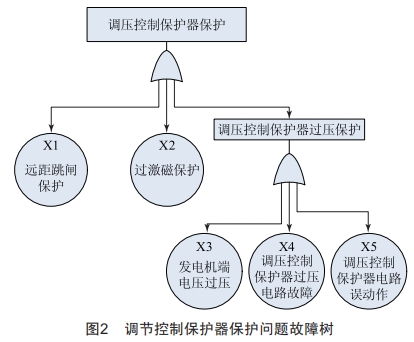 直升机直流电源系统并网失败故障机理分析 (https://ic.work/) 工控技术 第2张
