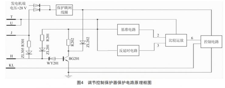 直升机直流电源系统并网失败故障机理分析 (https://ic.work/) 工控技术 第4张
