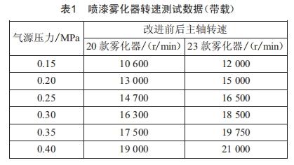 一种静电喷漆雾化器的改进 (https://ic.work/) 工控技术 第4张