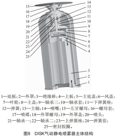 一种静电喷漆雾化器的改进 (https://ic.work/) 工控技术 第8张