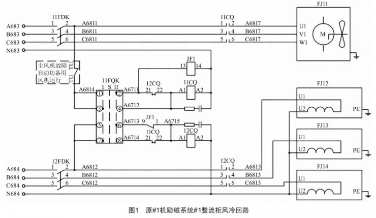 某电厂励磁系统#1整流柜风冷回路优化改造 (https://ic.work/) 工控技术 第1张