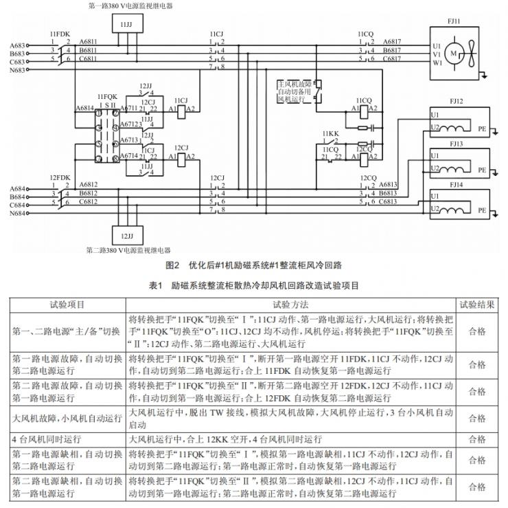 某电厂励磁系统#1整流柜风冷回路优化改造 (https://ic.work/) 工控技术 第2张