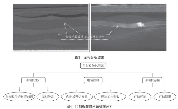 印制电路板鼓包故障失效机理分析与工艺控制 (https://ic.work/) 工控技术 第2张