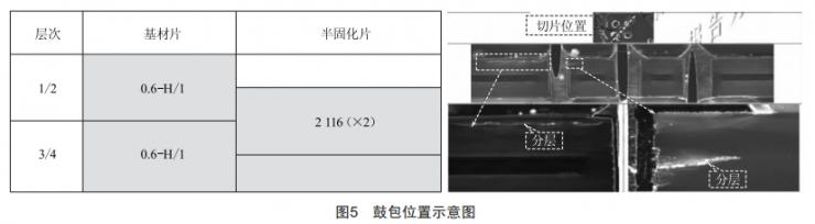 印制电路板鼓包故障失效机理分析与工艺控制 (https://ic.work/) 工控技术 第3张