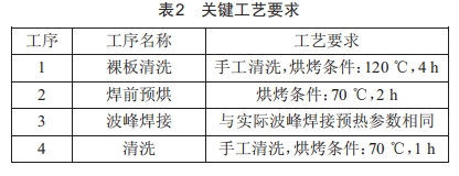 印制电路板鼓包故障失效机理分析与工艺控制 (https://ic.work/) 工控技术 第5张