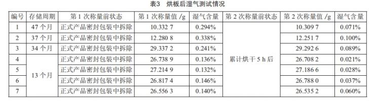 印制电路板鼓包故障失效机理分析与工艺控制 (https://ic.work/) 工控技术 第7张