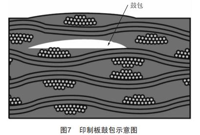 印制电路板鼓包故障失效机理分析与工艺控制 (https://ic.work/) 工控技术 第8张