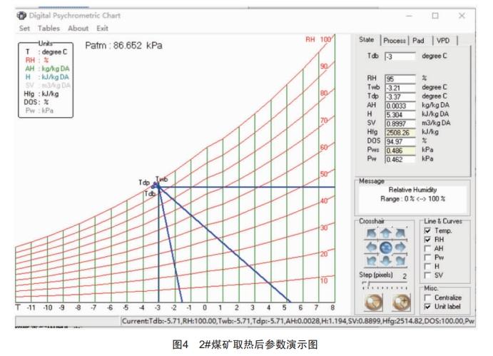 直冷式乏风热泵技术应用实践探讨 (https://ic.work/) 工控技术 第4张