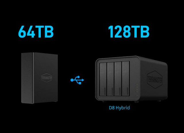 铁威马九款新品NAS齐发，F8 SSD Plus成旅行存储新宠 (https://ic.work/) 产业洞察 第2张