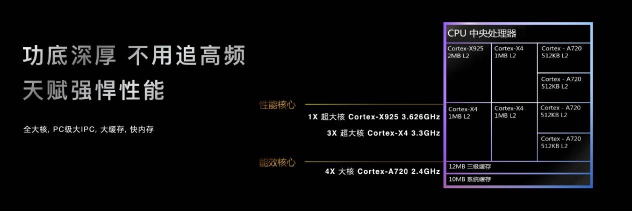 天玑9400搭载AI超清晰长焦算法，高度还原人物轮廓和细节 (https://ic.work/) 产业洞察 第1张