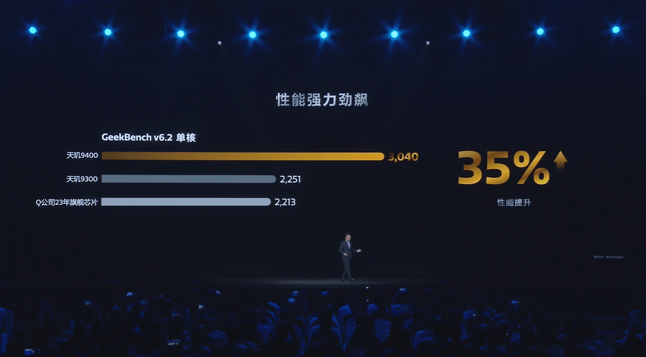 天玑9400搭载AI超清晰长焦算法，高度还原人物轮廓和细节 (https://ic.work/) 产业洞察 第2张
