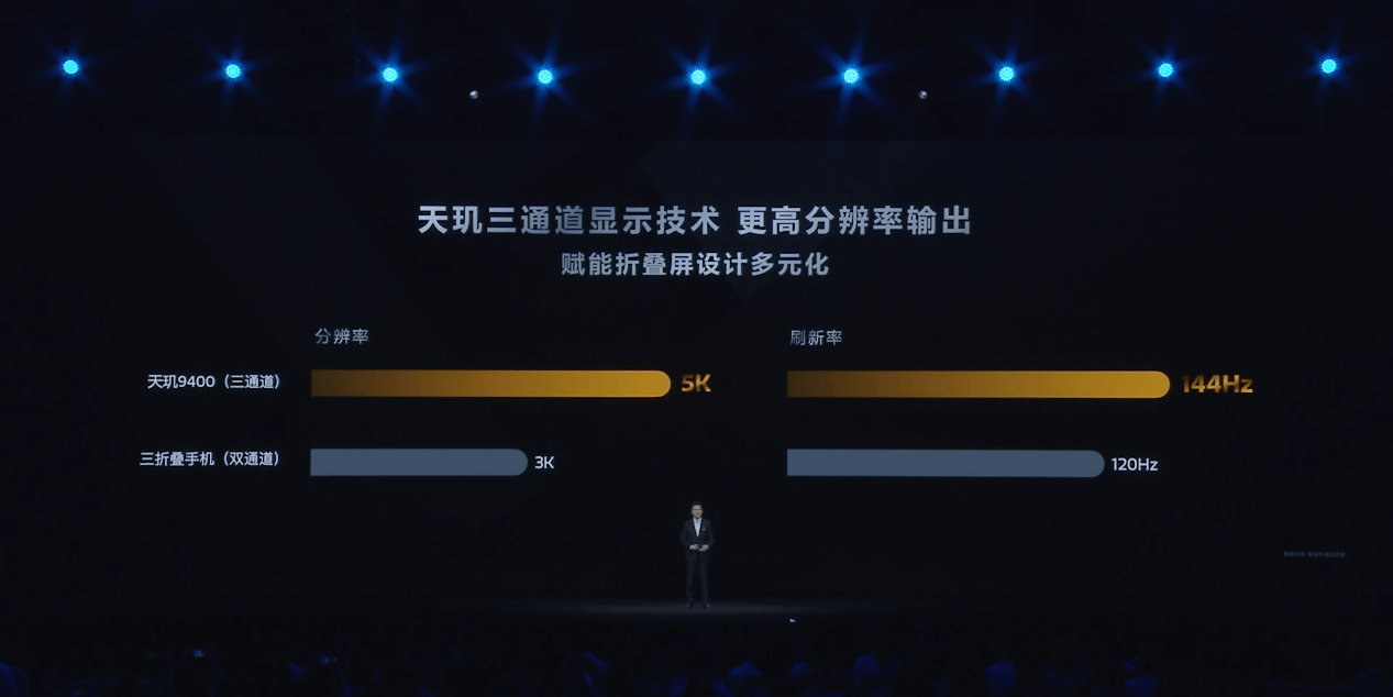 天玑9400搭载AI超清晰长焦算法，高度还原人物轮廓和细节 (https://ic.work/) 产业洞察 第15张