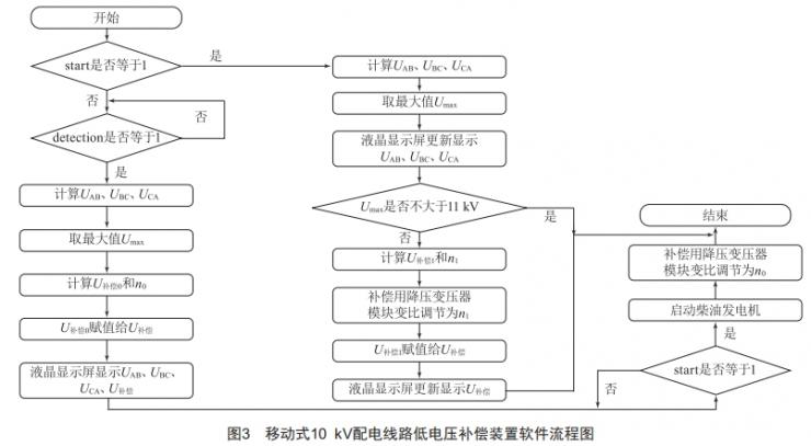 移动式10kV配电线路低电压补偿装置的研制 (https://ic.work/) 工控技术 第3张