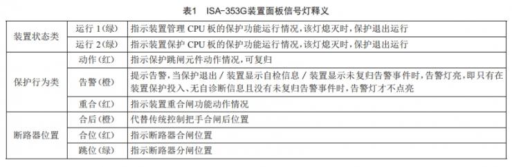 某站长园深瑞ISA保护装置误发信原因分析 (https://ic.work/) 工控技术 第2张