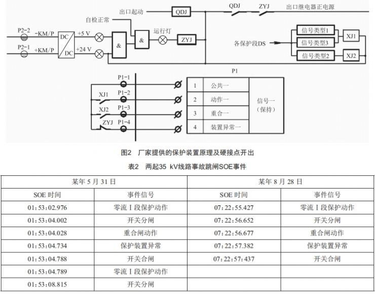 某站长园深瑞ISA保护装置误发信原因分析 (https://ic.work/) 工控技术 第3张