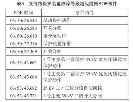 某站长园深瑞ISA保护装置误发信原因分析 (https://ic.work/) 工控技术 第6张