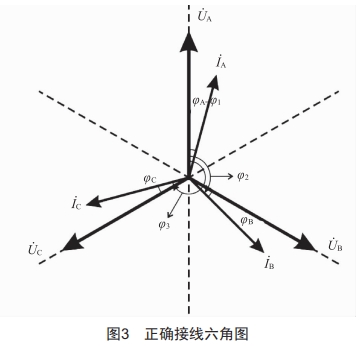 基于PEC-H3A校验仪的三相四线电能表防误接线方法分析 (https://ic.work/) 工控技术 第4张