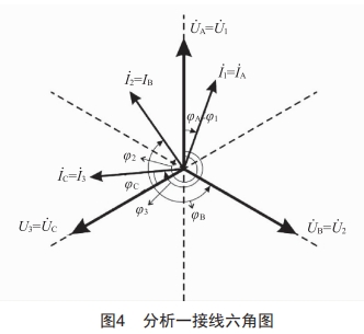 基于PEC-H3A校验仪的三相四线电能表防误接线方法分析 (https://ic.work/) 工控技术 第5张