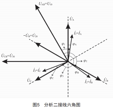 基于PEC-H3A校验仪的三相四线电能表防误接线方法分析 (https://ic.work/) 工控技术 第6张