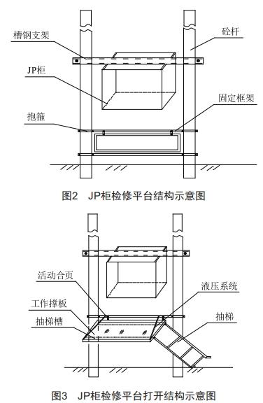 10kV线路配电变压器JP柜折叠式检修平台装置的研发与应用 (https://ic.work/) 工控技术 第2张