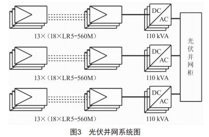 光伏发电系统在工业建筑中的应用与节能分析 (https://ic.work/) 工控技术 第4张