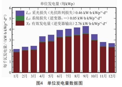 光伏发电系统在工业建筑中的应用与节能分析 (https://ic.work/) 工控技术 第5张