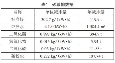 光伏发电系统在工业建筑中的应用与节能分析 (https://ic.work/) 工控技术 第6张