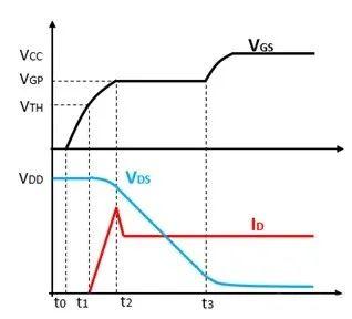 汇总功率MOSFET零电压软开关ZVS的基础 (https://ic.work/) 产业洞察 第1张