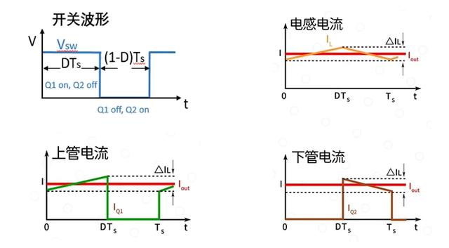 Buck电路中PCB布局该注意事项总结 (https://ic.work/) 产业洞察 第2张