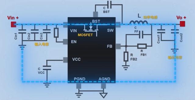 Buck电路中PCB布局该注意事项总结 (https://ic.work/) 产业洞察 第3张