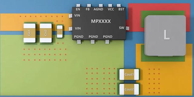 Buck电路中PCB布局该注意事项总结 (https://ic.work/) 产业洞察 第8张