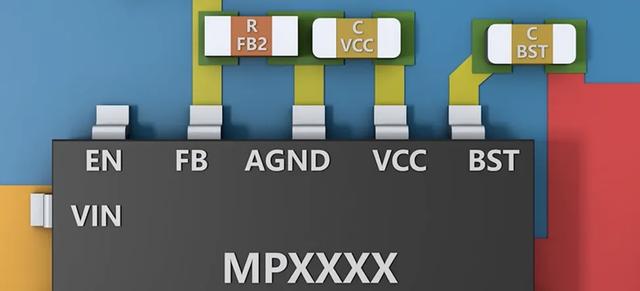Buck电路中PCB布局该注意事项总结 (https://ic.work/) 产业洞察 第13张