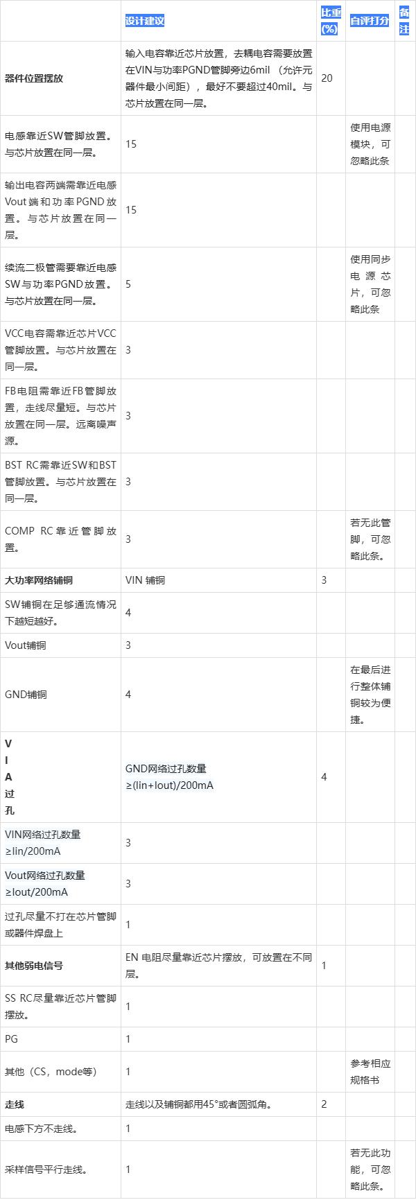 Buck电路中PCB布局该注意事项总结 (https://ic.work/) 产业洞察 第15张
