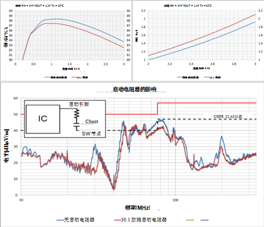 一文讲透如何在拥挤的电路板上实现低EMI的高效电源设计 (https://ic.work/) 产业洞察 第8张