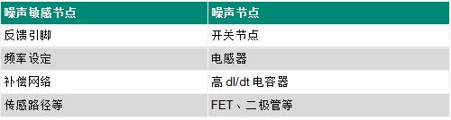 一文讲透如何在拥挤的电路板上实现低EMI的高效电源设计 (https://ic.work/) 产业洞察 第10张