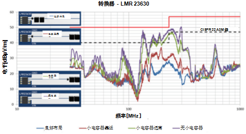 一文讲透如何在拥挤的电路板上实现低EMI的高效电源设计 (https://ic.work/) 产业洞察 第12张