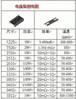 揭秘小小的采样电阻的门道 (https://ic.work/) 产业洞察 第2张