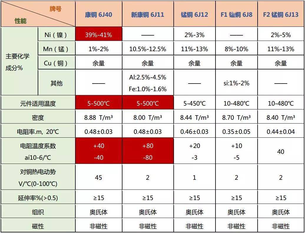 揭秘小小的采样电阻的门道 (https://ic.work/) 产业洞察 第5张