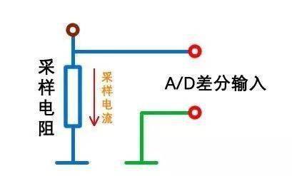 揭秘小小的采样电阻的门道 (https://ic.work/) 产业洞察 第6张