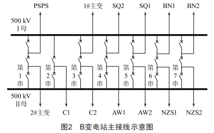 抽水蓄能电站接入对重庆电网稳定运行的影响分析及对策 (https://ic.work/) 工控技术 第2张