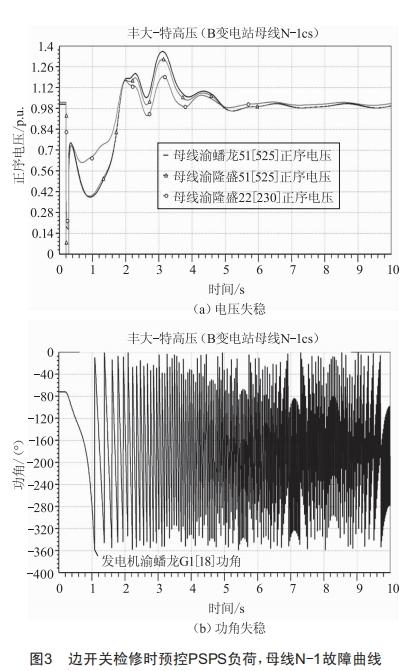 抽水蓄能电站接入对重庆电网稳定运行的影响分析及对策 (https://ic.work/) 工控技术 第3张