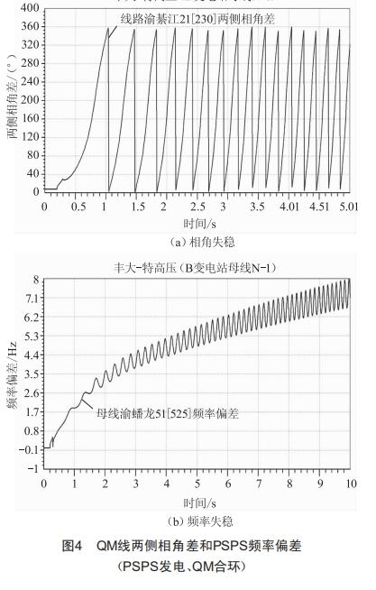 抽水蓄能电站接入对重庆电网稳定运行的影响分析及对策 (https://ic.work/) 工控技术 第4张