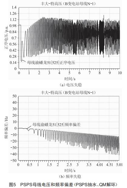 抽水蓄能电站接入对重庆电网稳定运行的影响分析及对策 (https://ic.work/) 工控技术 第5张